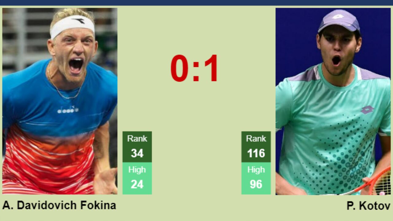 H2H, prediction of Alejandro Davidovich Fokina vs Pavel Kotov in Mallorca with odds, preview, pick 27th June 2023 - Tennis Tonic