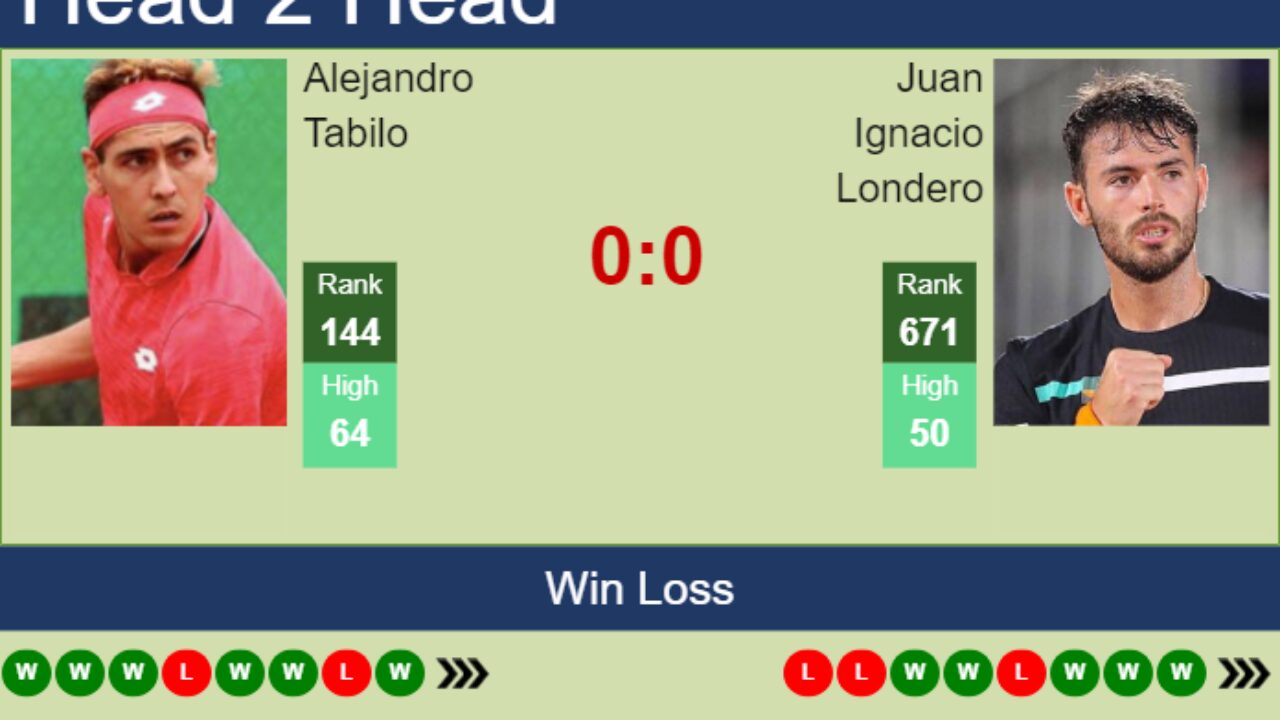 H2H, prediction of Alejandro Tabilo vs Juan Ignacio Londero in Cali Challenger with odds, preview, pick 21st June 2023 - Tennis Tonic