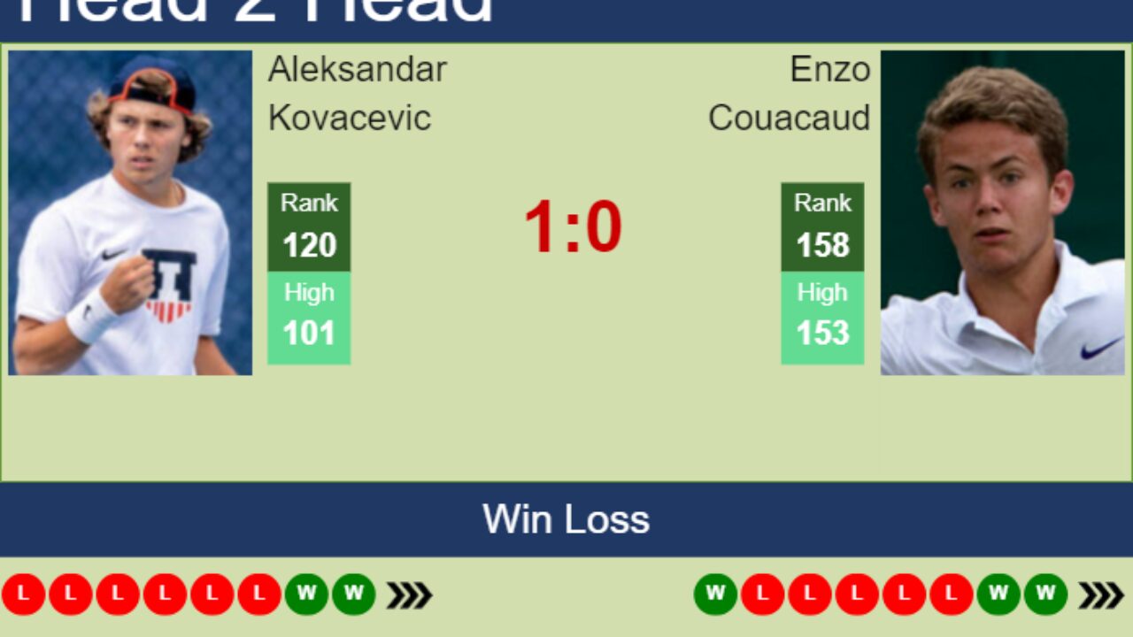 H2H, prediction of Aleksandar Kovacevic vs Enzo Couacaud in Wimbledon with odds, preview, pick 29th June 2023 - Tennis Tonic