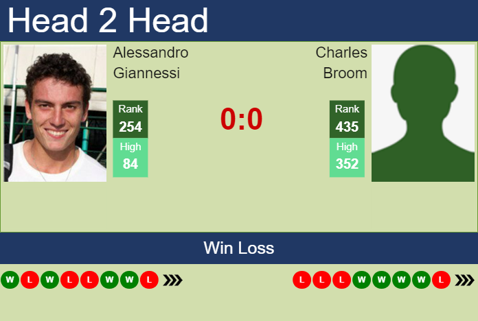Prediction And Head To Head Alessandro Giannessi Vs. Charles Broom 18g4fmueyq Prediction and head to head Alessandro Giannessi vs. Charles Broom