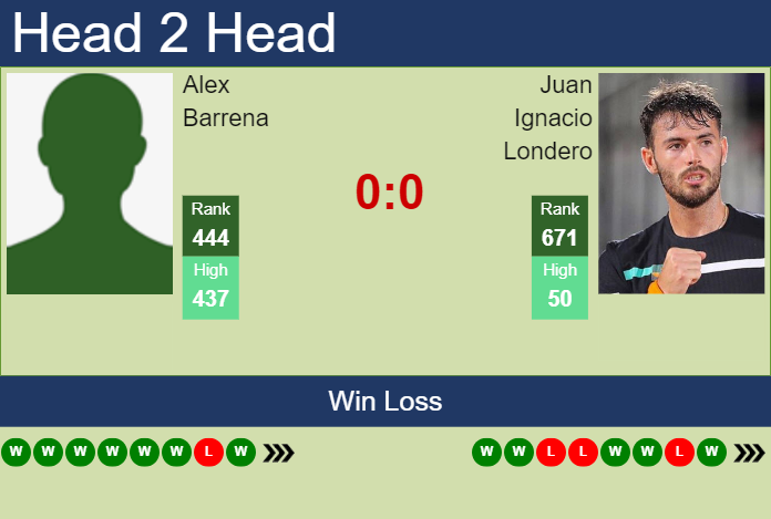 Prediction and head to head Alex Barrena vs. Juan Ignacio Londero