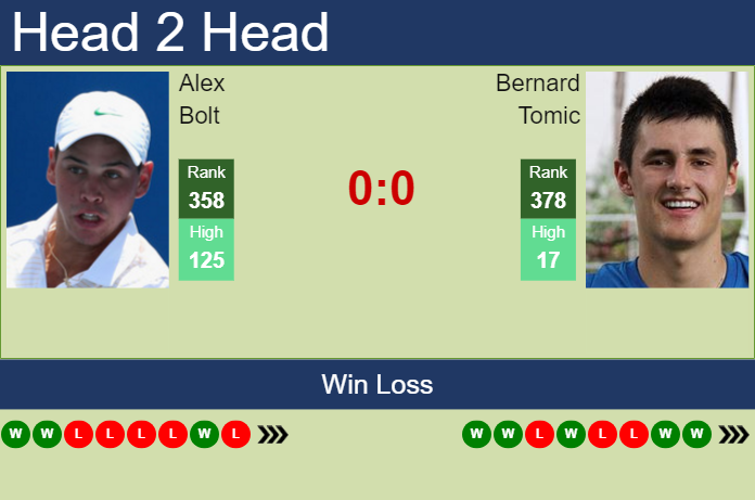 Prediction and head to head Alex Bolt vs. Bernard Tomic