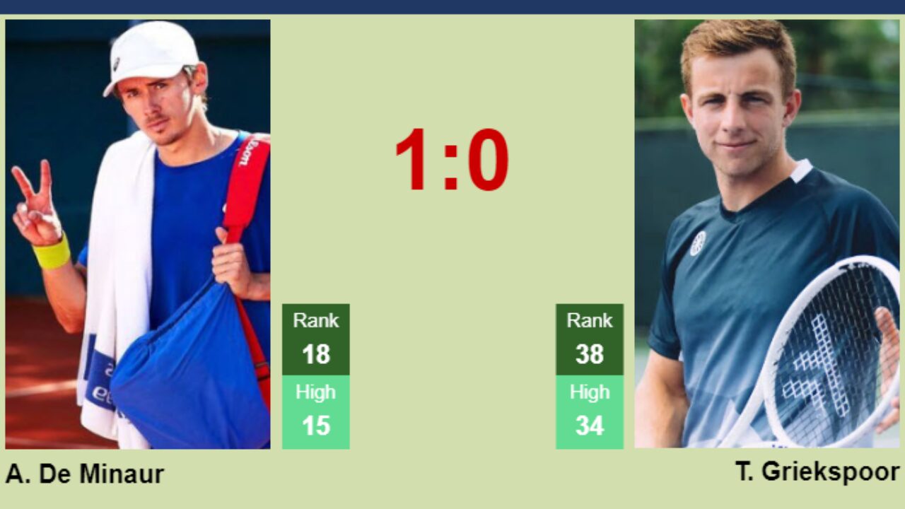 H2H, prediction of Alex De Minaur vs Tallon Griekspoor in Hertogenbosch with odds, preview, pick 16th June 2023 - Tennis Tonic