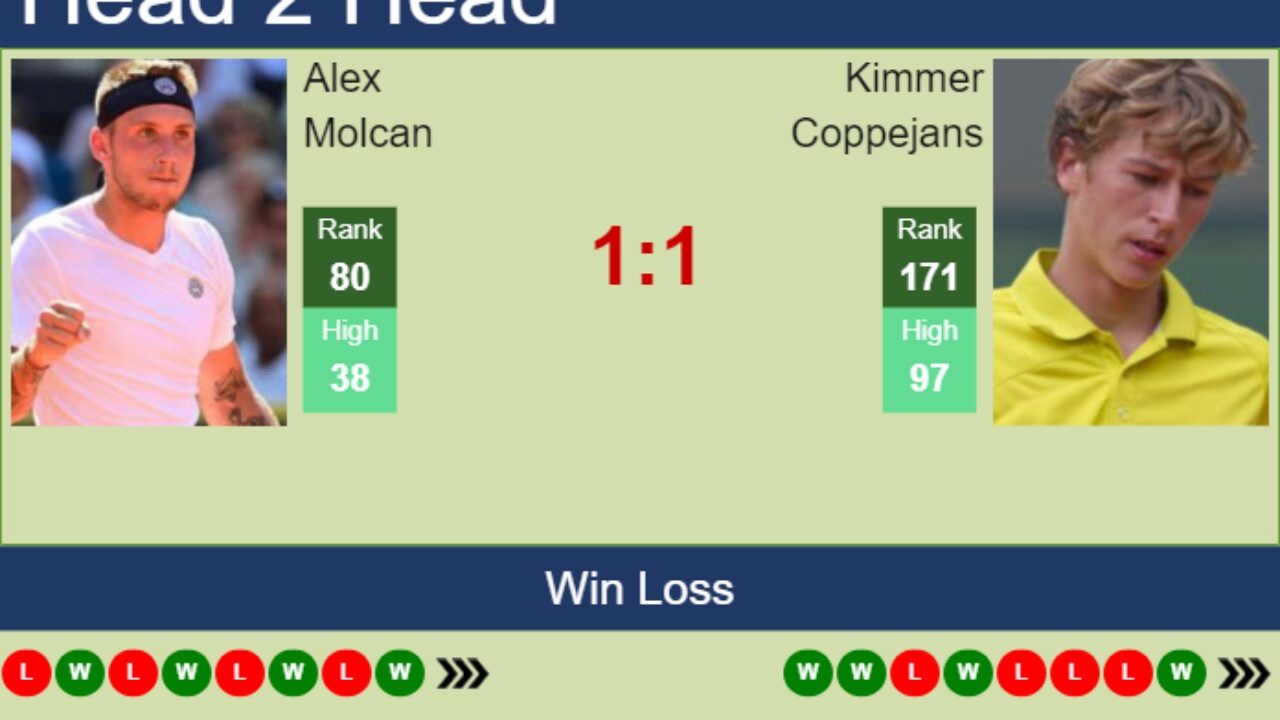 H2H, prediction of Alex Molcan vs Kimmer Coppejans in Bratislava 1 Challenger with odds, preview, pick 15th June 2023 - Tennis Tonic