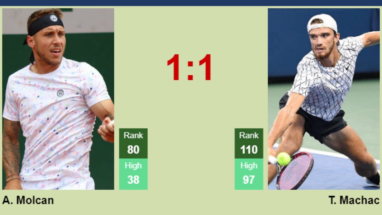 H2H, prediction of Alex Molcan vs Tomas Machac in Bratislava 1 Challenger with odds, preview, pick 16th June 2023 - Tennis Tonic