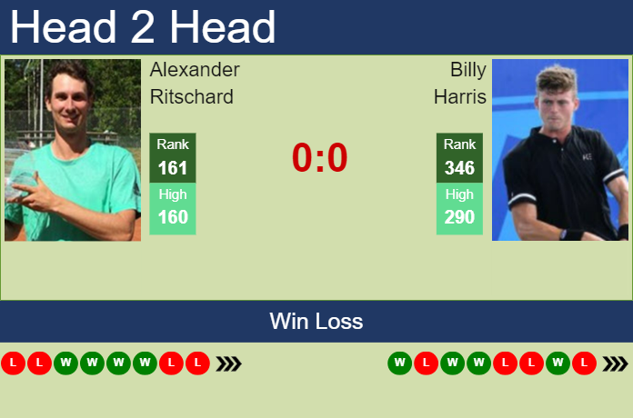 Prediction And Head To Head Alexander Ritschard Vs. Billy Harris Q1hmwmsrpj Prediction and head to head Alexander Ritschard vs. Billy Harris