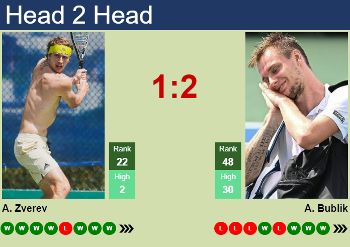 Prediction and head to head Alexander Zverev vs. Alexander Bublik