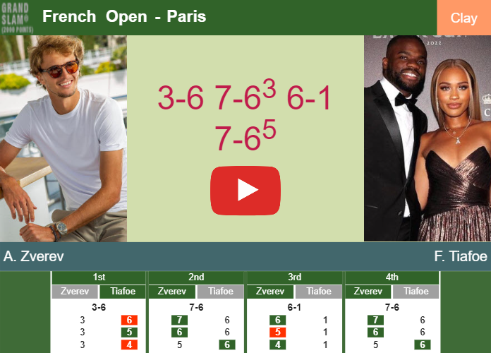 Prediction And Head To Head Alexander Zverev Vs. Frances Tiafoe Bu5wy315g1 Prediction and head to head Alexander Zverev vs. Frances Tiafoe