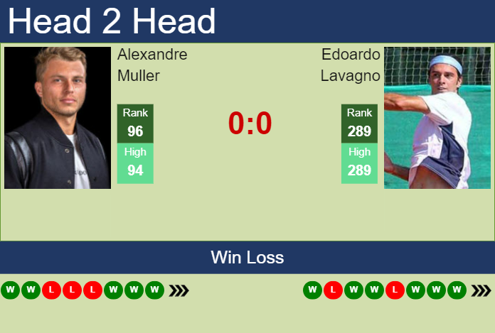 Prediction and head to head Alexandre Muller vs. Edoardo Lavagno