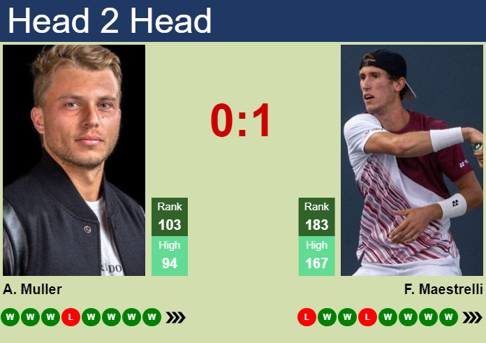 H2H, prediction of Alexandre Muller vs Francesco Maestrelli in Montechiarugolo Challenger with odds, preview, pick | 24th June 2023 Prediction and head to head Alexandre Muller vs. Francesco Maestrelli