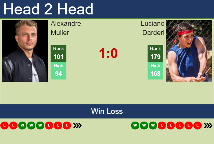 Prediction And Head To Head Alexandre Muller Vs. Luciano Darderi Mxln1e2rli Prediction and head to head Alexandre Muller vs. Luciano Darderi