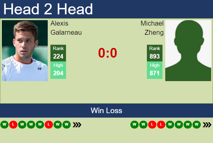 Prediction and head to head Alexis Galarneau vs. Michael Zheng