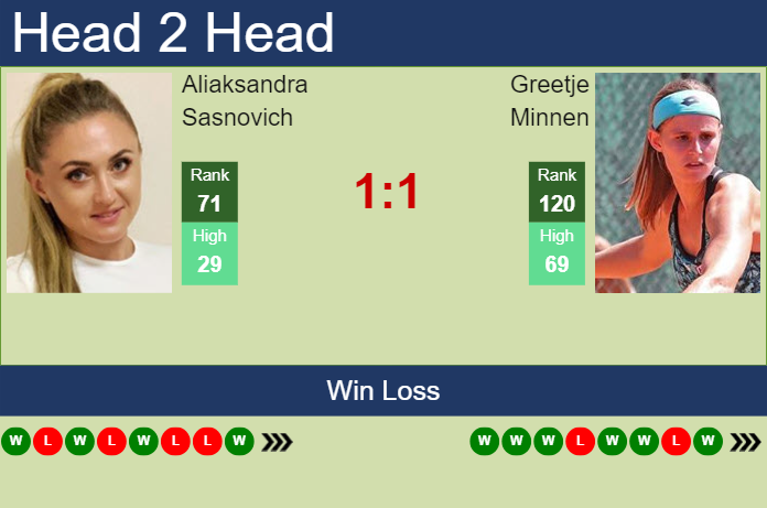 Prediction And Head To Head Aliaksandra Sasnovich Vs. Greetje Minnen Jwjzg2e7ij Prediction and head to head Aliaksandra Sasnovich vs. Greetje Minnen