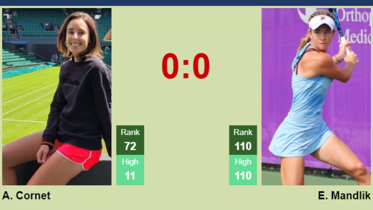 H2H, prediction of Alize Cornet vs Elizabeth Mandlik in Nottingham with odds, preview, pick 16th June 2023 - Tennis Tonic