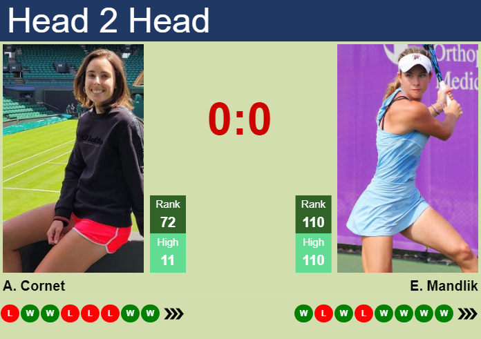 Alize Cornet vs. Elizabeth Mandlik Rothesay Open