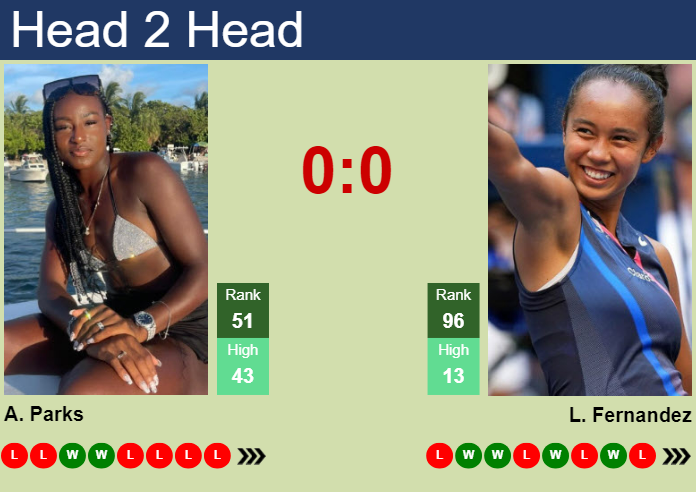 Prediction and head to head Alycia Parks vs. Leylah Annie Fernandez