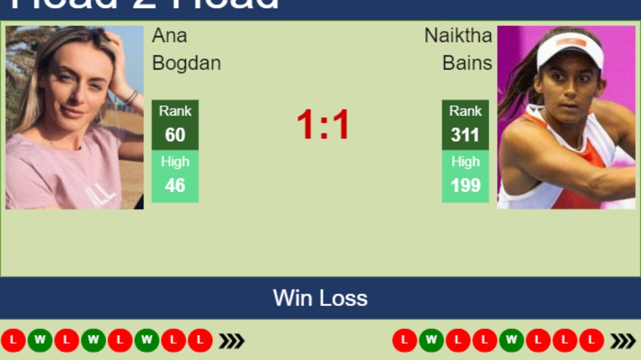 H2H, prediction of Ana Bogdan vs Naiktha Bains in Birmingham with odds, preview, pick 17th June 2023 - Tennis Tonic