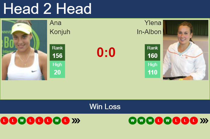 Prediction and head to head Ana Konjuh vs. Ylena In-Albon