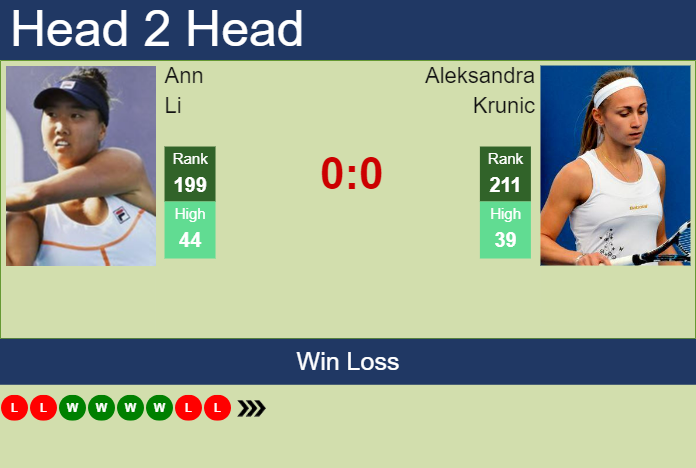 Prediction And Head To Head Ann Li Vs. Aleksandra Krunic Hp39xhuqlx Prediction and head to head Ann Li vs. Aleksandra Krunic