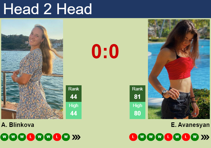 Prediction and head to head Anna Blinkova vs. Elina Avanesyan