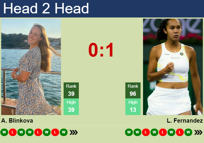 LIVE RANKINGS. Fernandez betters her rank prior to fighting against Grabher  in Dubai - Tennis Tonic - News, Predictions, H2H, Live Scores, stats