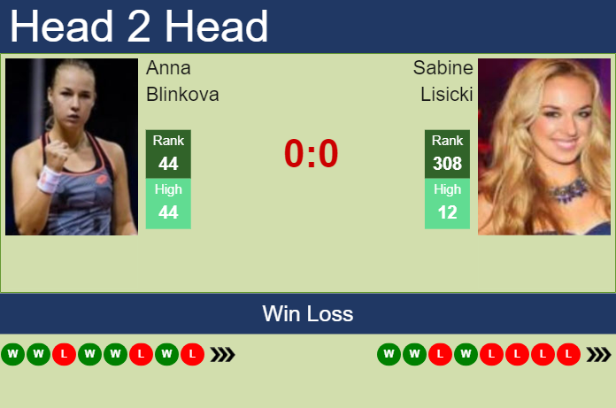 H2H, prediction of Anna Blinkova vs Sabine Lisicki in Bad Homburg with odds, preview, pick | 25th June 2023 Prediction and head to head Anna Blinkova vs. Sabine Lisicki