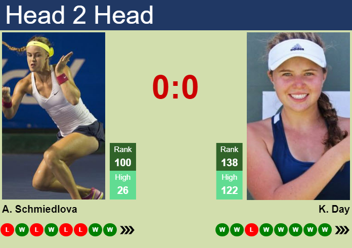 H2H, prediction of Anna Schmiedlova vs Kayla Day at the French Open ...