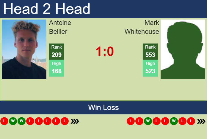 Prediction and head to head Antoine Bellier vs. Mark Whitehouse