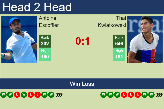Prediction and head to head Antoine Escoffier vs. Thai Kwiatkowski