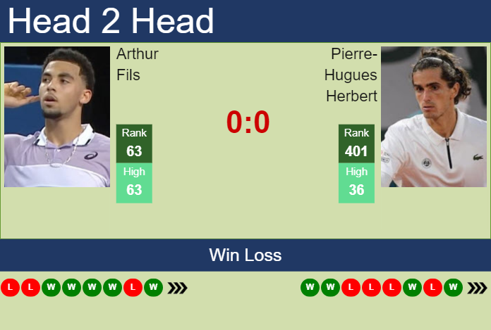 Prediction And Head To Head Arthur Fils Vs. Pierre Hugues Herbert Vtugwt7ujk Prediction and head to head Arthur Fils vs. Pierre-Hugues Herbert