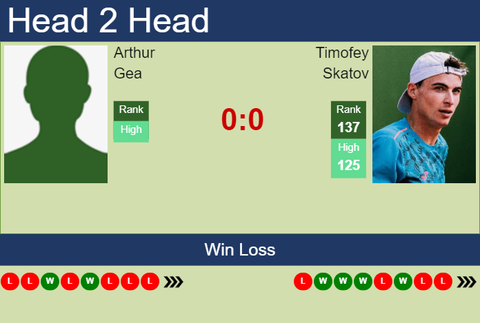 Prediction And Head To Head Arthur Gea Vs. Timofey Skatov 9wdglg8vqc Prediction and head to head Arthur Gea vs. Timofey Skatov