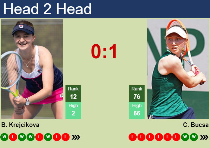 Hsieh/Strycova vs. Krejcikova/Zheng, Full Match