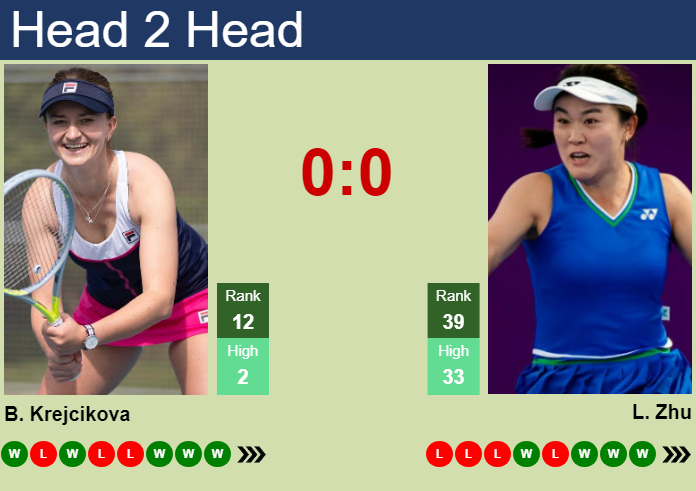 Prediction And Head To Head Barbora Krejcikova Vs. Lin Zhu Cpe7fb24nm Prediction and head to head Barbora Krejcikova vs. Lin Zhu