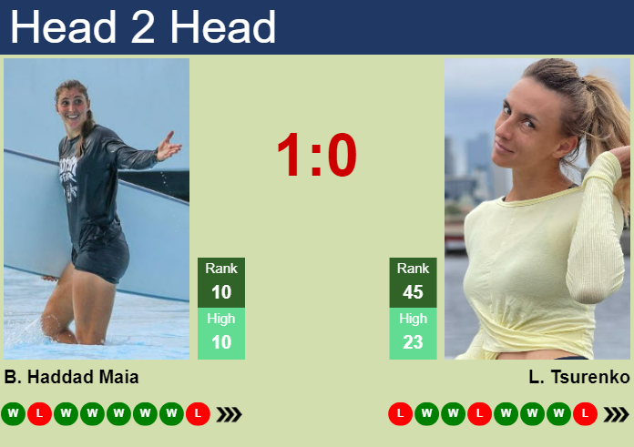 H2H, Prediction Of Beatriz Haddad Maia Vs Lesya Tsurenko In Nottingham ...