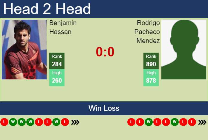 Prediction and head to head Benjamin Hassan vs. Rodrigo Pacheco Mendez