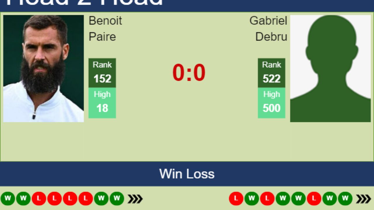 H2H, prediction of Benoit Paire vs Gabriel Debru in Lyon Challenger with odds, preview, pick 16th June 2023 - Tennis Tonic