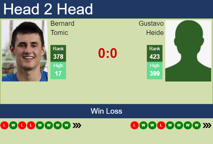 Prediction and head to head Bernard Tomic vs. Gustavo Heide