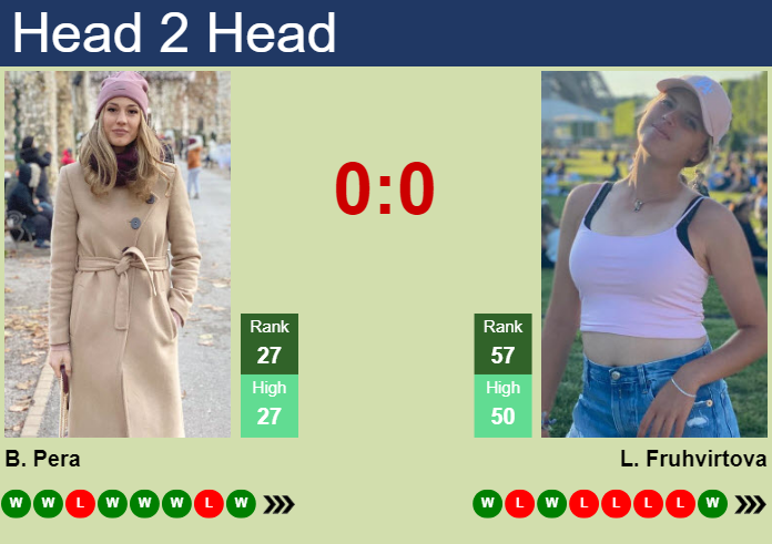 Prediction And Head To Head Bernarda Pera Vs. Linda Fruhvirtova Koz94nu80m Prediction and head to head Bernarda Pera vs. Linda Fruhvirtova