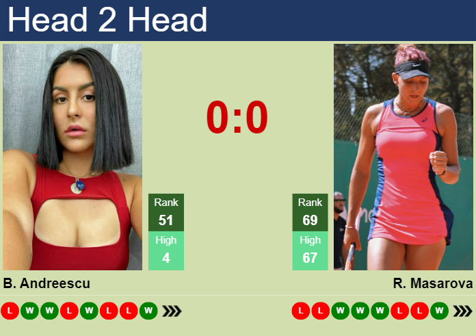Prediction And Head To Head Bianca Vanessa Andreescu Vs. Rebeka Masarova Cahm6jbyhi Prediction and head to head Bianca Vanessa Andreescu vs. Rebeka Masarova