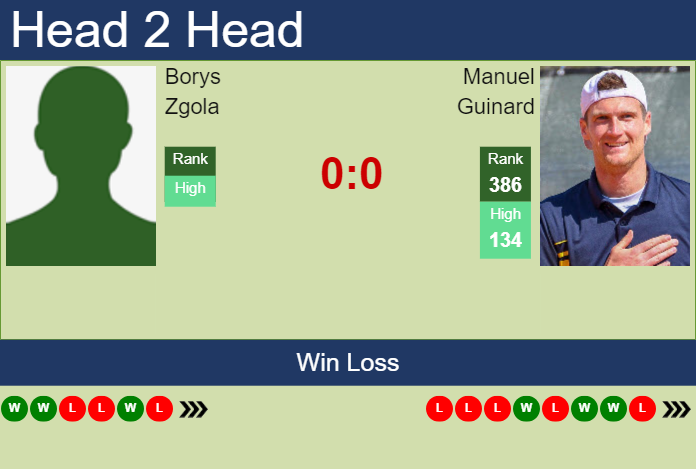 Prediction and head to head Borys Zgola vs. Manuel Guinard