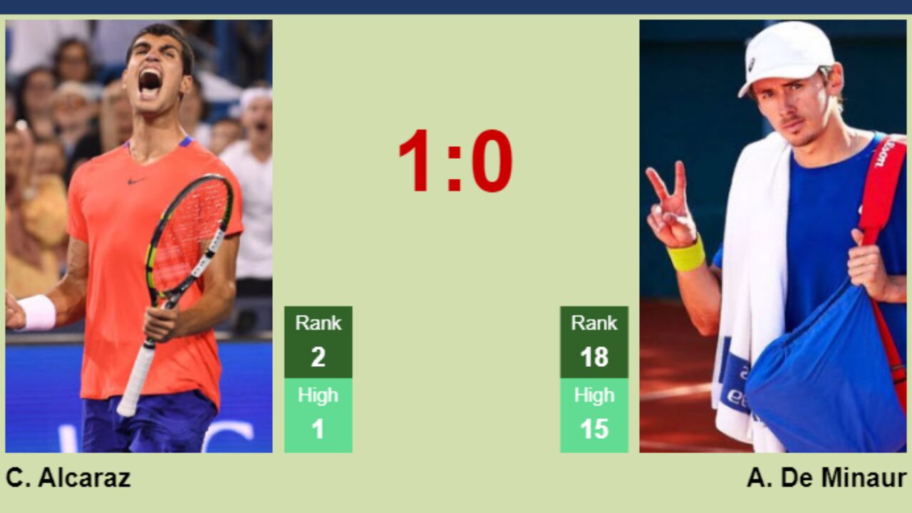 H2H, prediction of Carlos Alcaraz vs Alex De Minaur in London with odds, preview, pick 25th June 2023 - Tennis Tonic