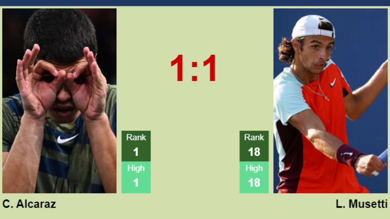 UPDATED R2]. Prediction, H2H of Carlos Alcaraz's draw vs Daniel,  Shapovalov, Norrie, Tsitsipas, Djokovic, Ruud to win the French Open -  Tennis Tonic - News, Predictions, H2H, Live Scores, stats