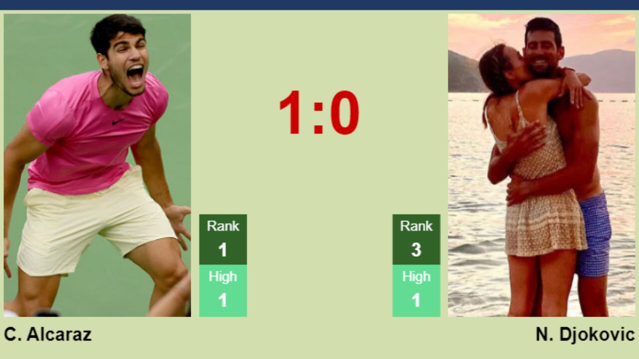 LIVE RANKINGS. Carlos Alcaraz is the new no.1 before Novak Djokovic ahead  of the ATP1000 in Rome - Tennis Tonic - News, Predictions, H2H, Live  Scores, stats