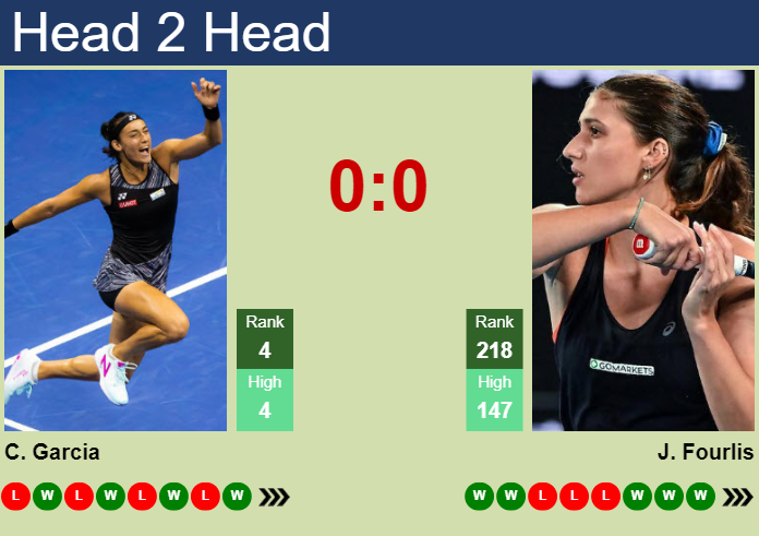 Prediction And Head To Head Caroline Garcia Vs. Jaimee Fourlis Xtlyqiist4 Prediction and head to head Caroline Garcia vs. Jaimee Fourlis