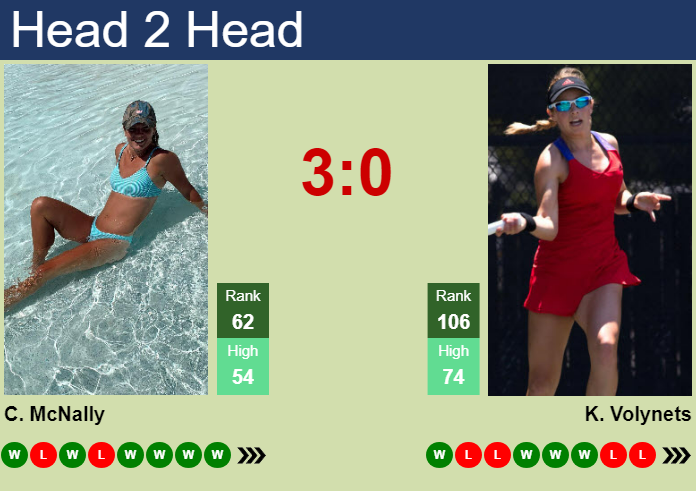 Prediction And Head To Head Caty Mcnally Vs. Katie Volynets Un9tkl7xwl Prediction and head to head Caty McNally vs. Katie Volynets