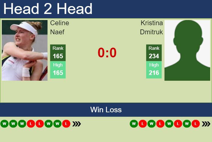 Prediction and head to head Celine Naef vs. Kristina Dmitruk