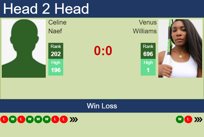 Venus Williams vs. Celine Naef Libema Open