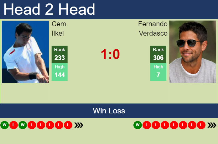 Prediction and head to head Cem Ilkel vs. Fernando Verdasco