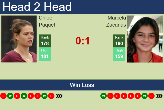 Prediction and head to head Chloe Paquet vs. Marcela Zacarias