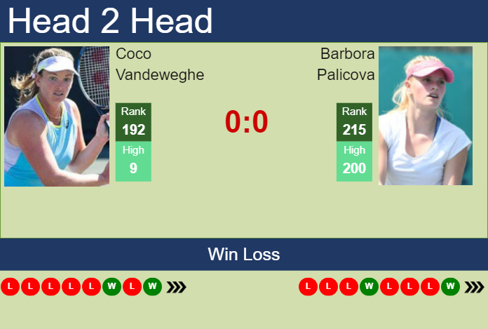 Prediction and head to head Coco Vandeweghe vs. Barbora Palicova